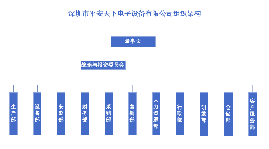 尊龙凯z6mg官网组织架构